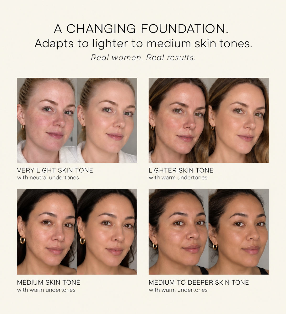 Changing Foundation